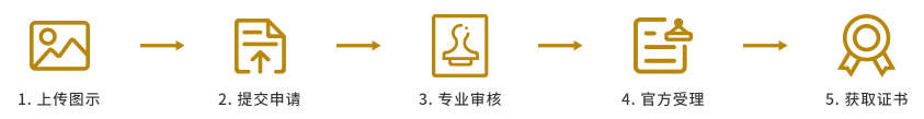 外观专利申请步骤